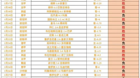 内马尔点球伊卡尔迪头球，巴黎圣日耳曼惊险逆转胜里昂